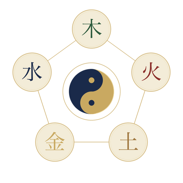 五行の図